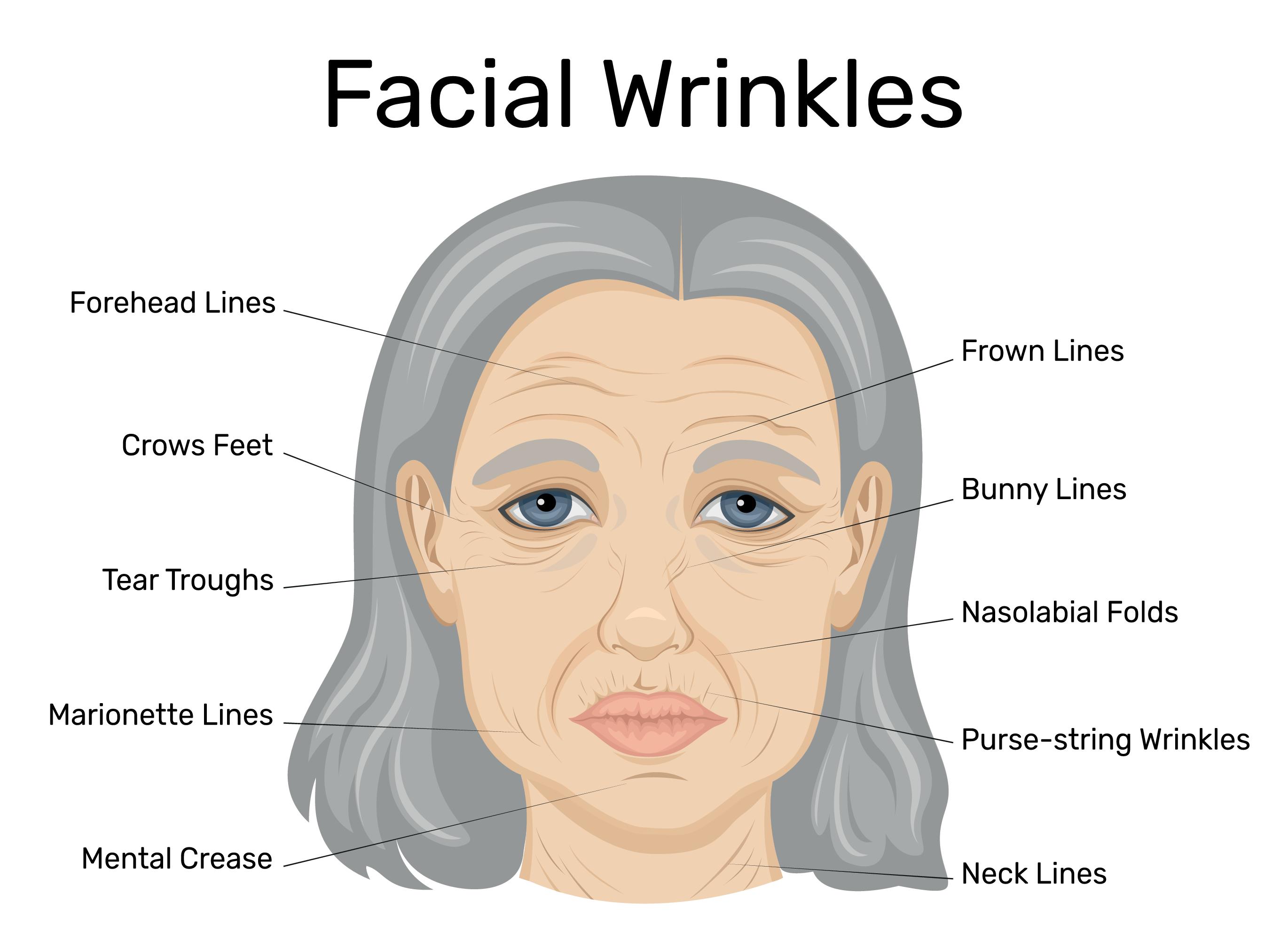 Best Cosmetic Botox and Fillers Doctor in Pune