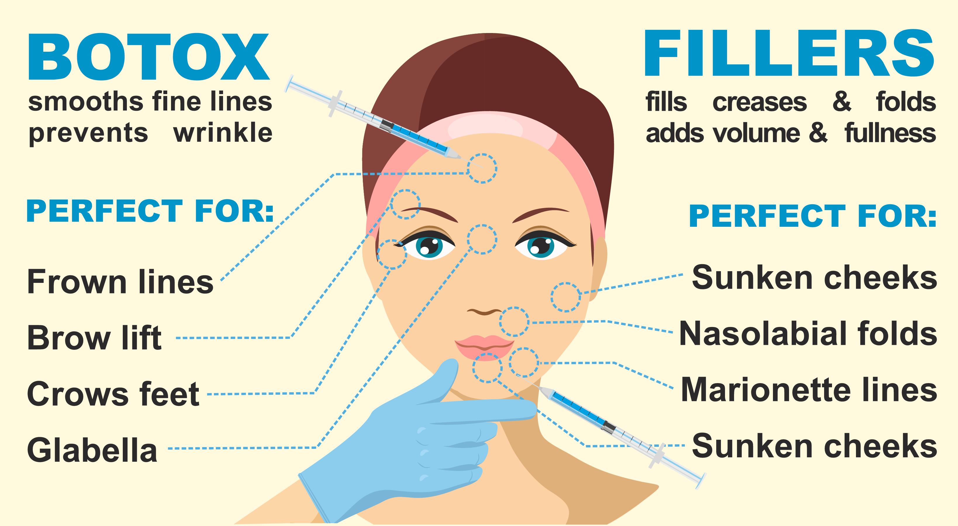 Best Cosmetic Botox and Fillers Doctor in Pune